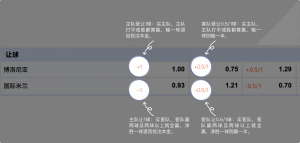 足球博彩:sports足球投注技巧和规则 9 betting_4